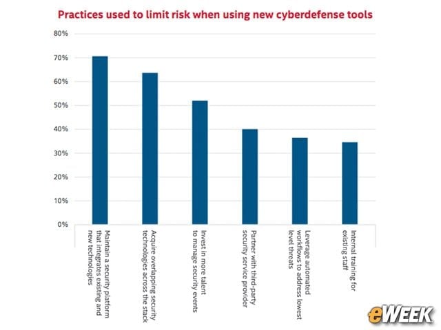 Organizations Use Overlapping Sets of Security Capabilities