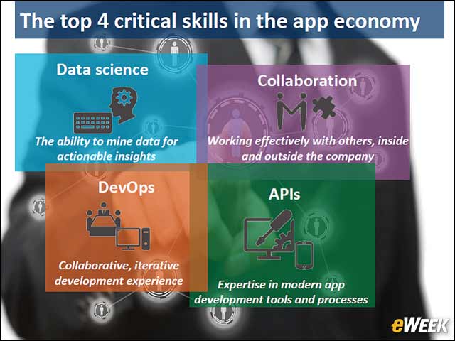 4 - Key Skills for the App Economy