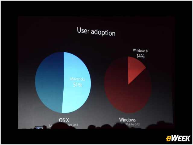 11 - User Adoption Numbers