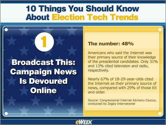10 Things You Should Know About Election Tech Trends
