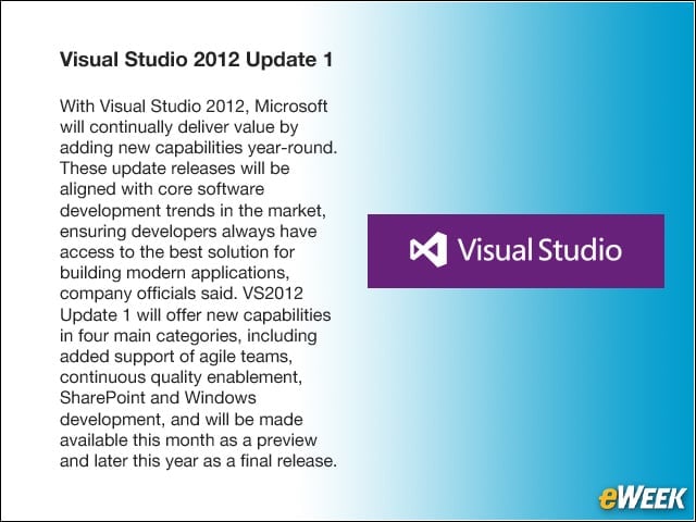 Visual Studio 2012 Update 1