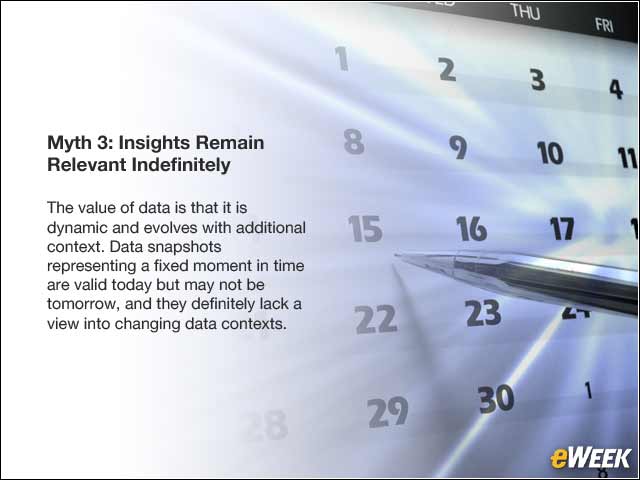 4 - Myth 3: Insights Remain Relevant Indefinitely