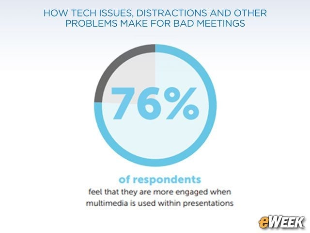 Multimedia Tools Enhance Engagement
