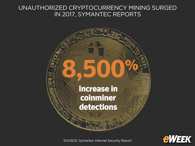 Huge Increase in Coinminer Detections