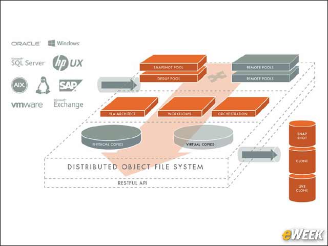 7 - How Does Copy Data Virtualization Work?
