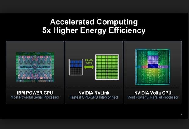 IBM.Nvidia