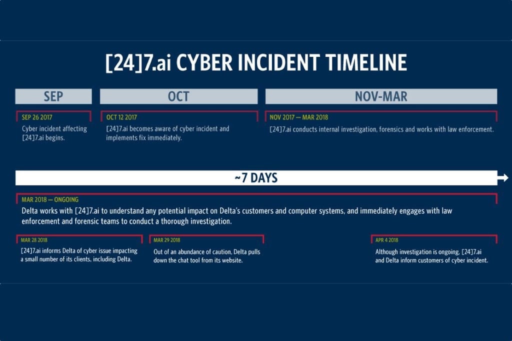 [24]7 ai breach timeline