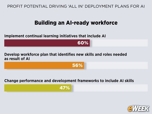 Continuous Learning Required for Prepared Workforce