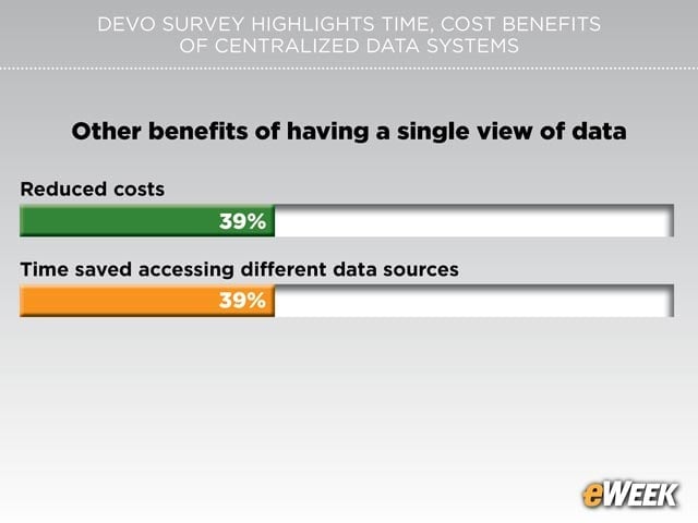 Enhanced Capabilities Bring “Time and Money” Bottom-Line Benefits