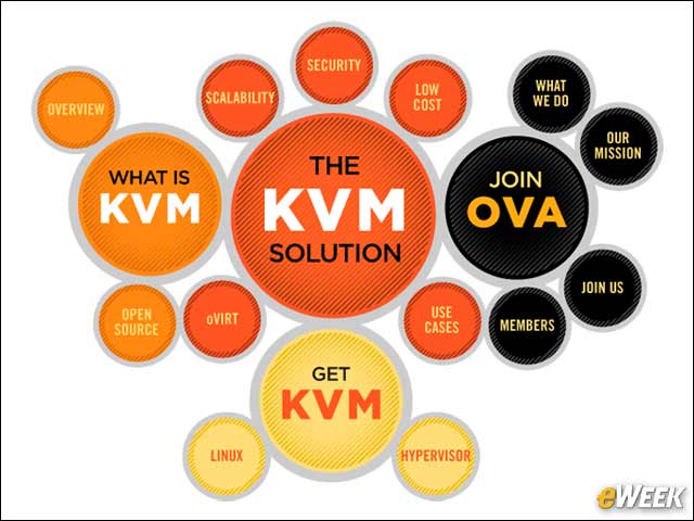 8 - Open Virtualization Alliance Advances KVM