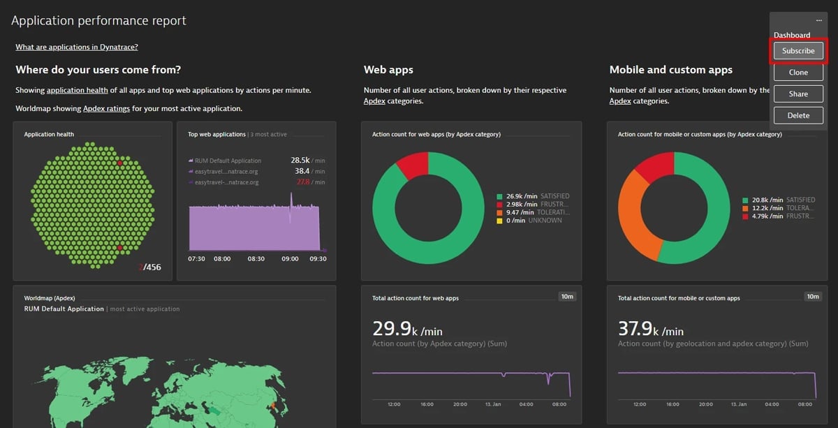 Dynatrace application performance report dashboard.