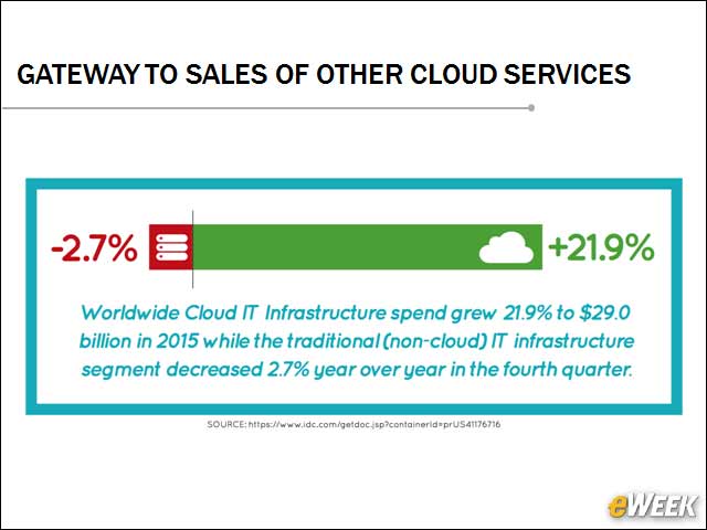 6 - Gateway to Sales of Other Cloud Services