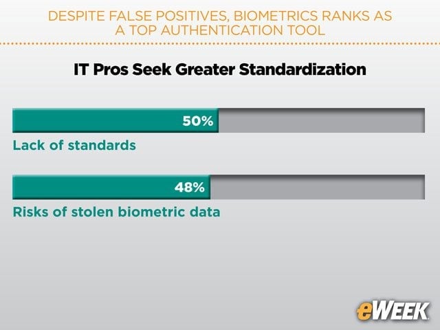 IT Pros Seek Greater Standardization