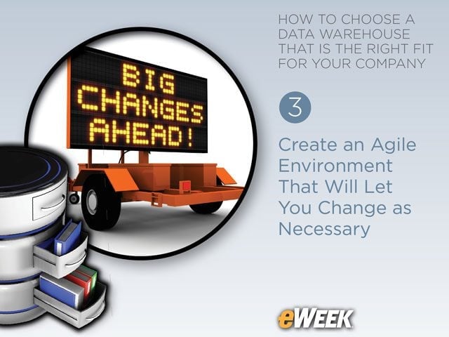 Incorporate Popular Ecosystem Technologies