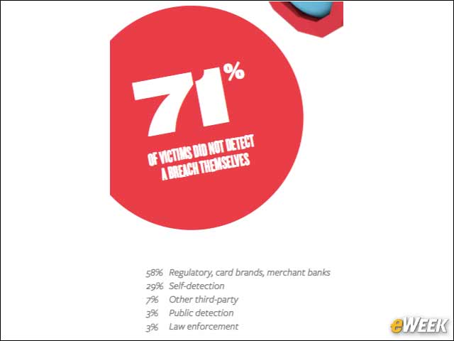 8 - Are Organizations Detecting Breaches?