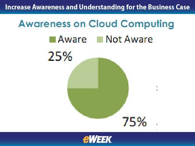 Increase Awareness and Understanding for the Business Case