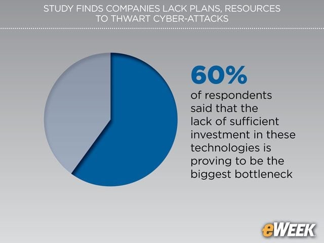 But There Are Barriers to Achieving Cyber-Resilience