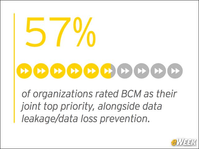 8 - Business Continuity Management is a Top Priority