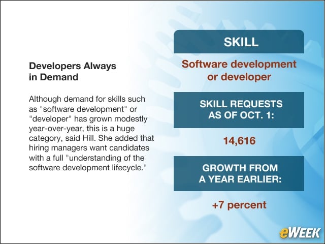 Developers Always in Demand