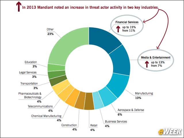 4 - Financial Services, Media & Entertainment Firms in the Crosshairs