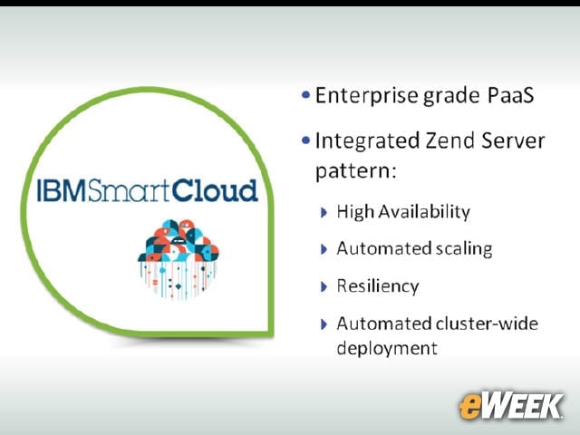 21-IBM SmartCloud