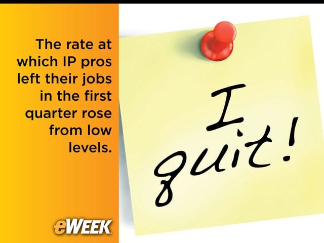 Confidence Still Lags in IT Industry