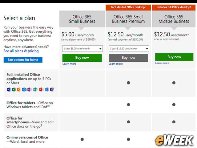 For Most Companies, the Cost Is Reasonable