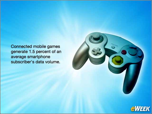 11 - Network-Connected Games Add to Data Volume