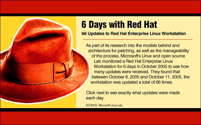 6 Days with Red Hat
