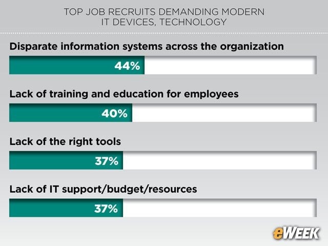 Information Silos Create Connectivity Challenges