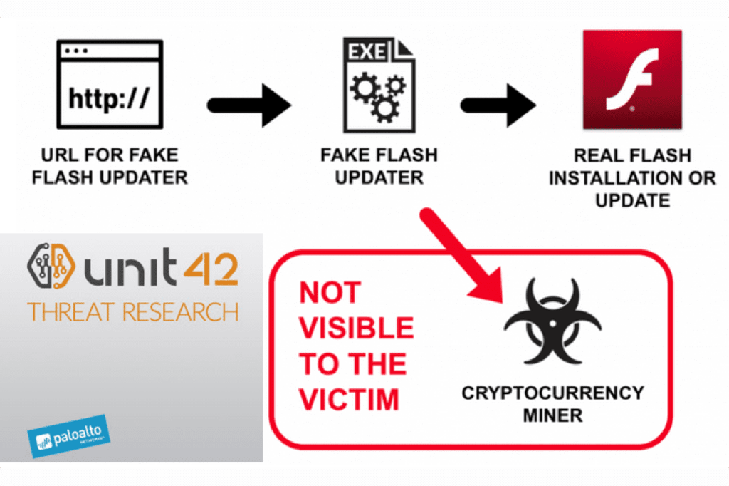 Palo Alto Networks Fake Flash Updater