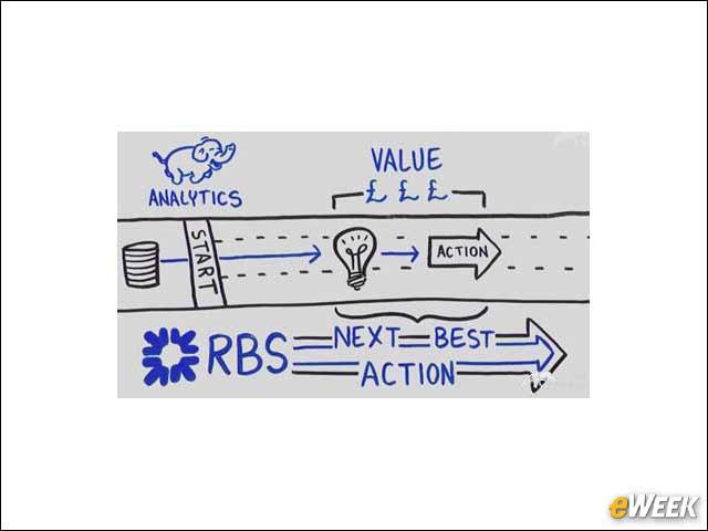3 - Royal Bank of Scotland (RBS)