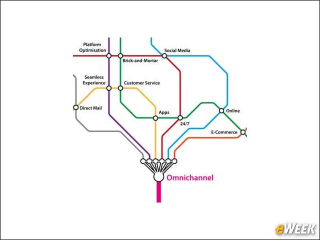 9 - Moving With Your Customer in Context