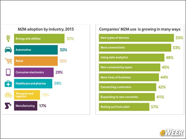 2 - M2M Will Move Out of the Back Office