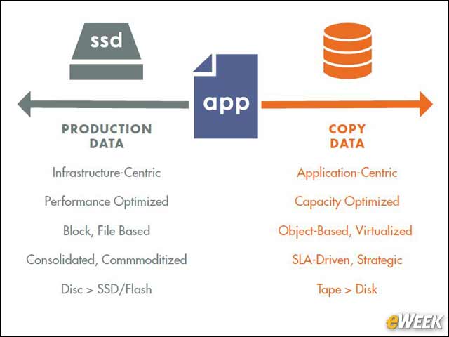 2 - Know the Two Types of Data