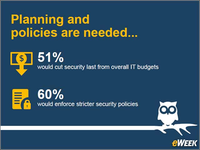 2 - Security Plans Aren't Strict Enough