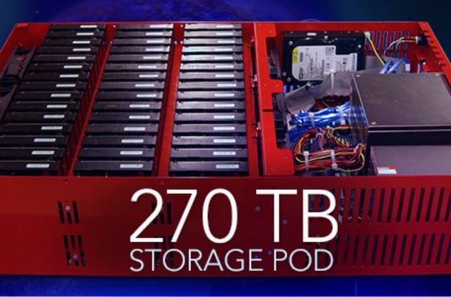 Little Backblaze Continues Disruption of Cloud Storage Sector
