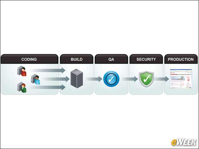 6 - Myth 5: By Building in Native, Complexity Is Reduced