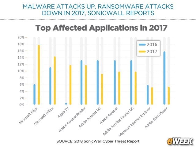 Attackers Taking Aim at Microsoft Edge