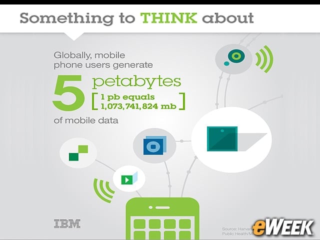 Big Data Feeds the Machine