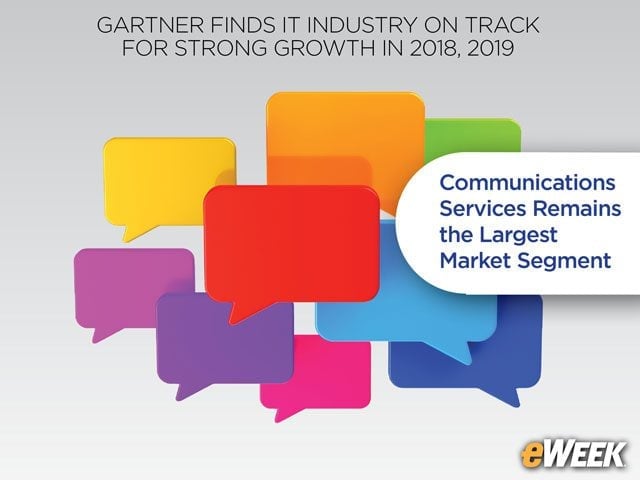 Communications Services Remains the Largest Market Segment