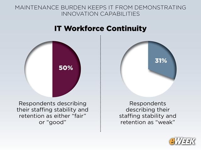 Retention Remains Steady