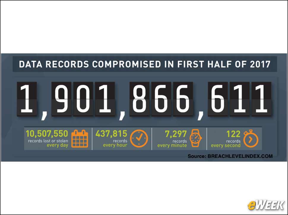 2 - 1.9 Billion Records Lost