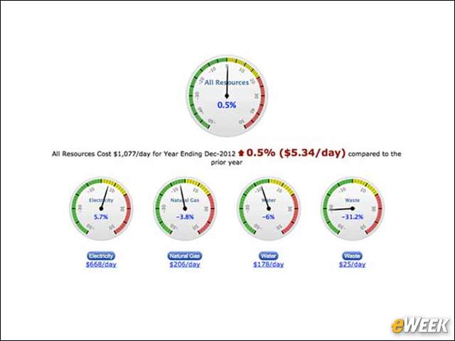 6 - Verdafero Web Analytics Platform