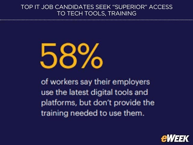 Adequate Tech Training Remains Elusive