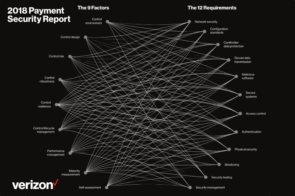 Verizon Payment Security 2018