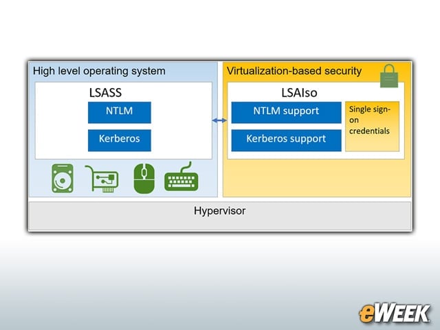 Credential Guard Takes Aim at 'Pass-the-Hash' Attacks
