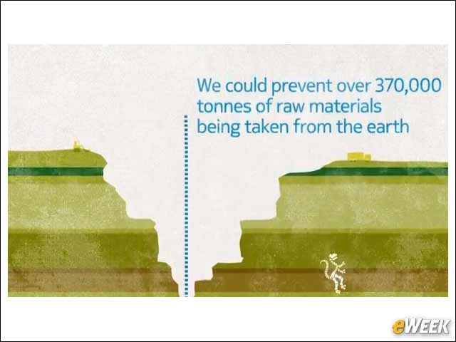8 - Nokia and Recycling