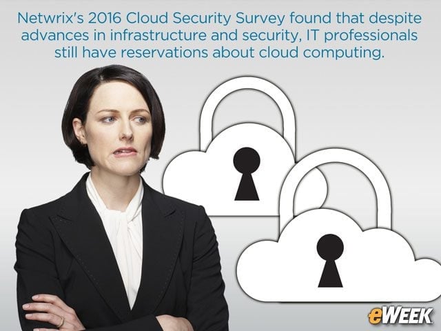 Netwrix Survey Shows Persistent IT Concerns About Cloud Security