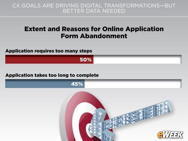 Online Applications Lead to Customer Frustrations